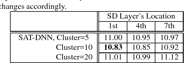 Figure 2 for Speaker Cluster-Based Speaker Adaptive Training for Deep Neural Network Acoustic Modeling
