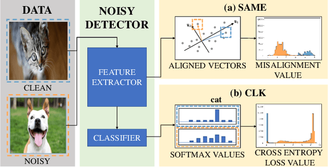 Figure 1 for Winning Ticket in Noisy Image Classification