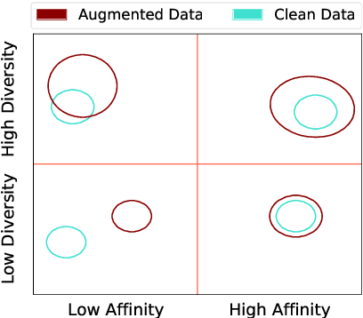 Figure 2 for The Imaginative Generative Adversarial Network: Automatic Data Augmentation for Dynamic Skeleton-Based Hand Gesture and Human Action Recognition
