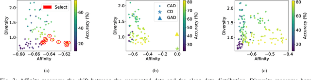 Figure 3 for The Imaginative Generative Adversarial Network: Automatic Data Augmentation for Dynamic Skeleton-Based Hand Gesture and Human Action Recognition