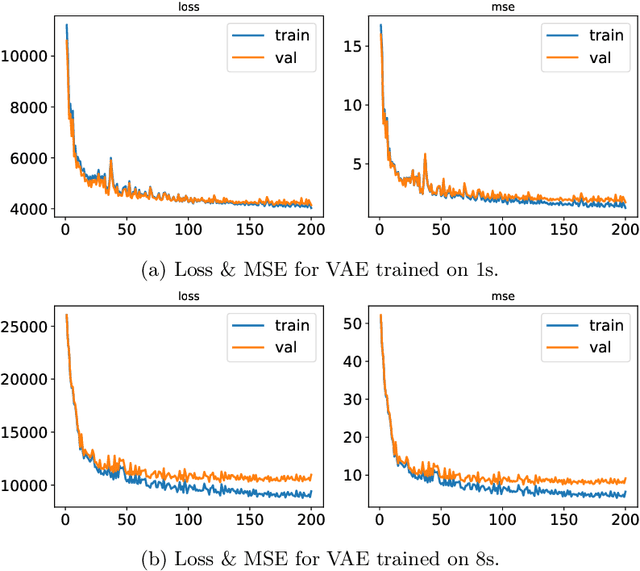 Figure 3 for Deep generative demixing: Recovering Lipschitz signals from noisy subgaussian mixtures