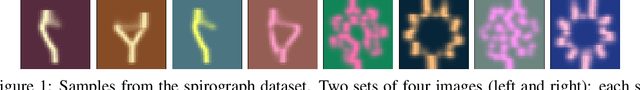 Figure 1 for Improving Transformation Invariance in Contrastive Representation Learning