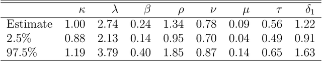 Figure 4 for Fast Optimal Estimation with Intractable Models using Permutation-Invariant Neural Networks