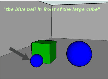Figure 3 for Discovering User Groups for Natural Language Generation