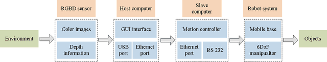 Figure 1 for RGBD-based Parameter Extraction for Door Opening Tasks with Human Assists in Nuclear Rescue