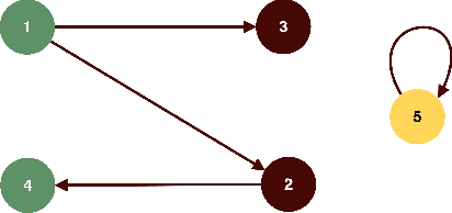 Figure 1 for On Looking for Local Expansion Invariants in Argumentation Semantics: a Preliminary Report
