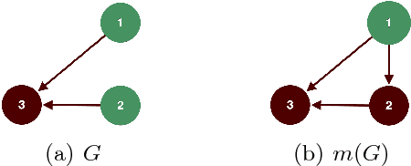 Figure 3 for On Looking for Local Expansion Invariants in Argumentation Semantics: a Preliminary Report