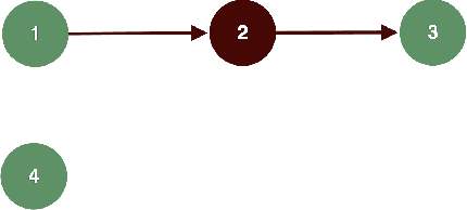 Figure 4 for On Looking for Local Expansion Invariants in Argumentation Semantics: a Preliminary Report