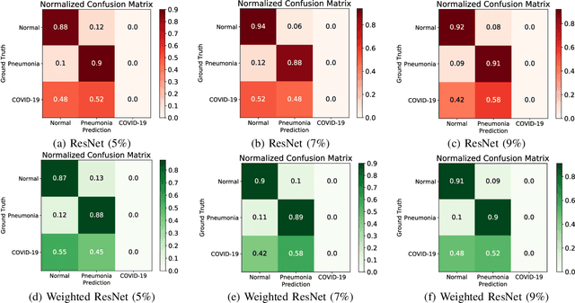 Figure 4 for Semi-supervised Learning for COVID-19 Image Classification via ResNet