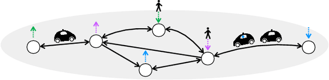 Figure 1 for Scalable and Congestion-aware Routing for Autonomous Mobility-on-Demand via Frank-Wolfe Optimization