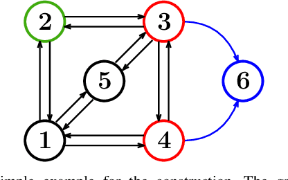 Figure 2 for Scalable and Congestion-aware Routing for Autonomous Mobility-on-Demand via Frank-Wolfe Optimization