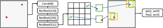 Figure 3 for Neural Vortex Method: from Finite Lagrangian Particles to Infinite Dimensional Eulerian Dynamics