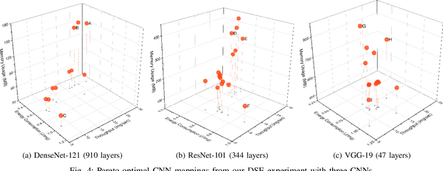Figure 4 for AutoDiCE: Fully Automated Distributed CNN Inference at the Edge