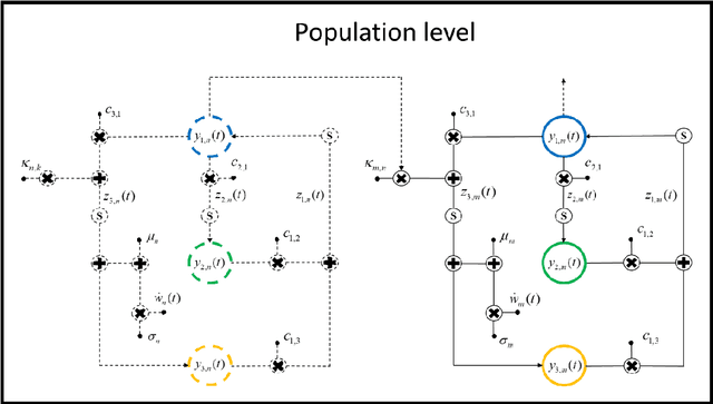 Figure 3 for Computational tool to study high dimensional dynamic in NMM