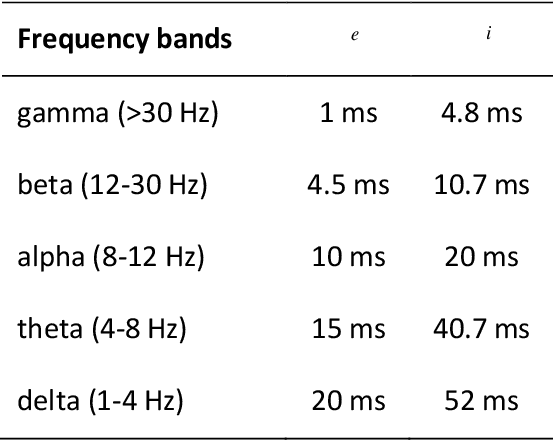 Figure 4 for Computational tool to study high dimensional dynamic in NMM