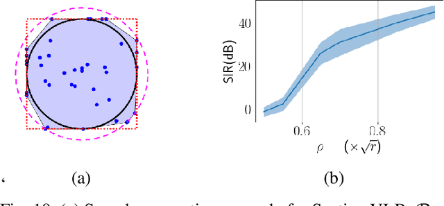 Figure 2 for Polytopic Matrix Factorization: Determinant Maximization Based Criterion and Identifiability