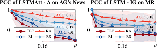 Figure 4 for Fooling Explanations in Text Classifiers