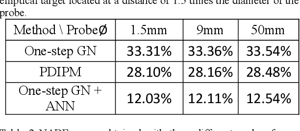 Figure 2 for A Feasibility Study on Real-Time High Resolution Imaging of the Brain Using Electrical Impedance Tomography