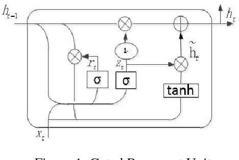 Figure 1 for Recurrent Attention Unit