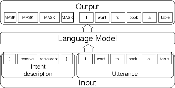 Figure 1 for A Single Example Can Improve Zero-Shot Data Generation
