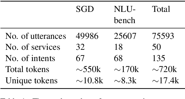 Figure 2 for A Single Example Can Improve Zero-Shot Data Generation