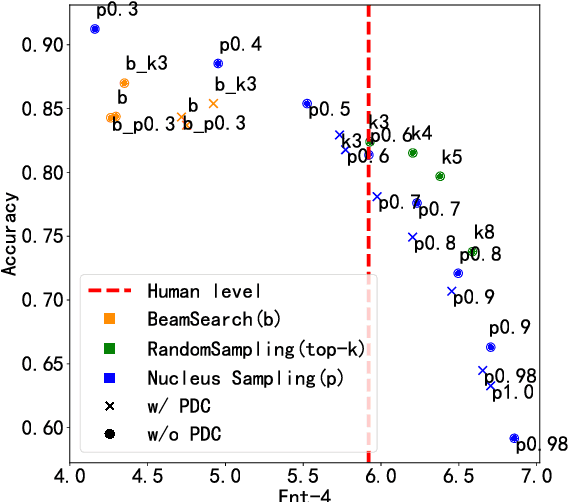 Figure 4 for A Single Example Can Improve Zero-Shot Data Generation