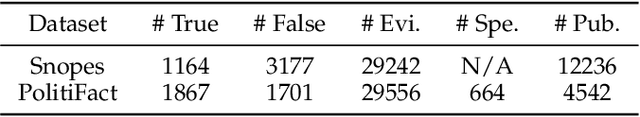 Figure 2 for Adversarial Contrastive Learning for Evidence-aware Fake News Detection with Graph Neural Networks