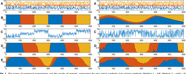 Figure 1 for Online Aggregation of Probability Forecasts with Confidence