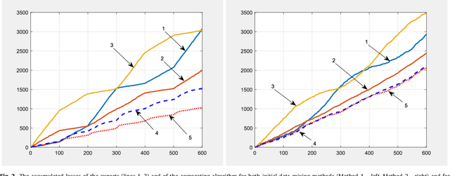 Figure 2 for Online Aggregation of Probability Forecasts with Confidence