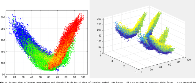 Figure 4 for Online Aggregation of Probability Forecasts with Confidence