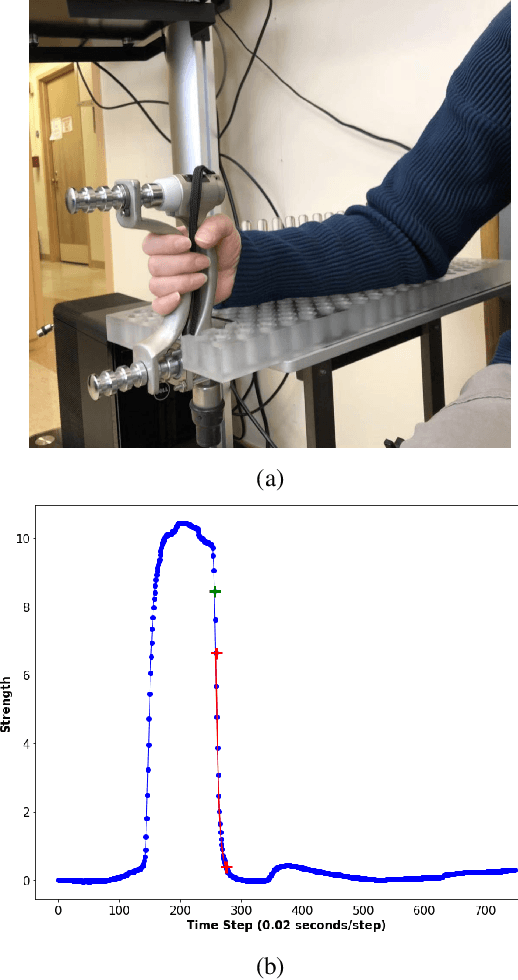 Figure 3 for Medical Time Series Classification with Hierarchical Attention-based Temporal Convolutional Networks: A Case Study of Myotonic Dystrophy Diagnosis
