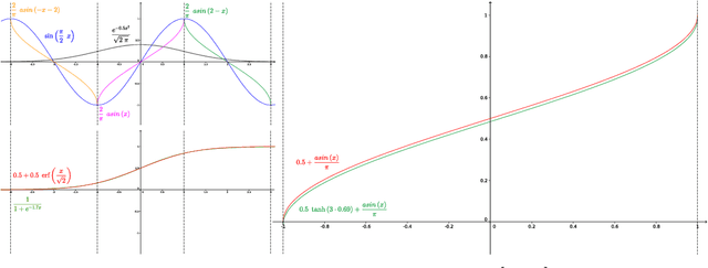 Figure 3 for Implicit Neural Representations with Periodic Activation Functions