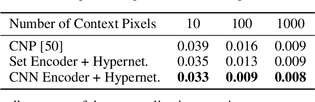 Figure 2 for Implicit Neural Representations with Periodic Activation Functions