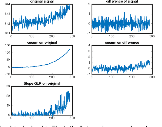 Figure 3 for Multi-Sensor Slope Change Detection