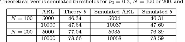 Figure 2 for Multi-Sensor Slope Change Detection