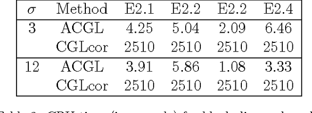Figure 3 for Efficient Clustering of Correlated Variables and Variable Selection in High-Dimensional Linear Models