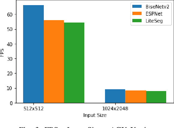 Figure 3 for Semantic Scene Segmentation for Robotics Applications