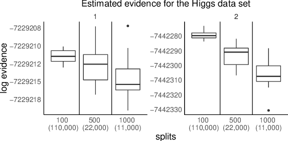Figure 3 for Distributed Bayesian Computation for Model Choice