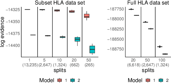 Figure 4 for Distributed Bayesian Computation for Model Choice