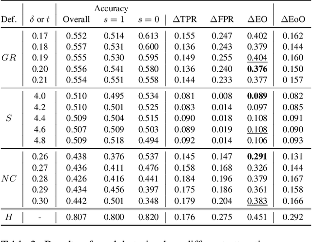 Figure 4 for Mitigating Bias in Facial Analysis Systems by Incorporating Label Diversity