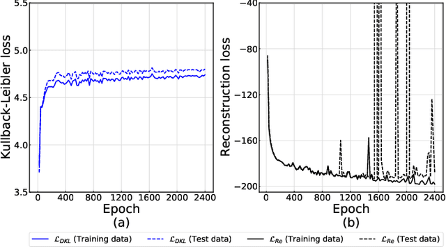 Figure 4 for Generating Contextual Load Profiles Using a Conditional Variational Autoencoder