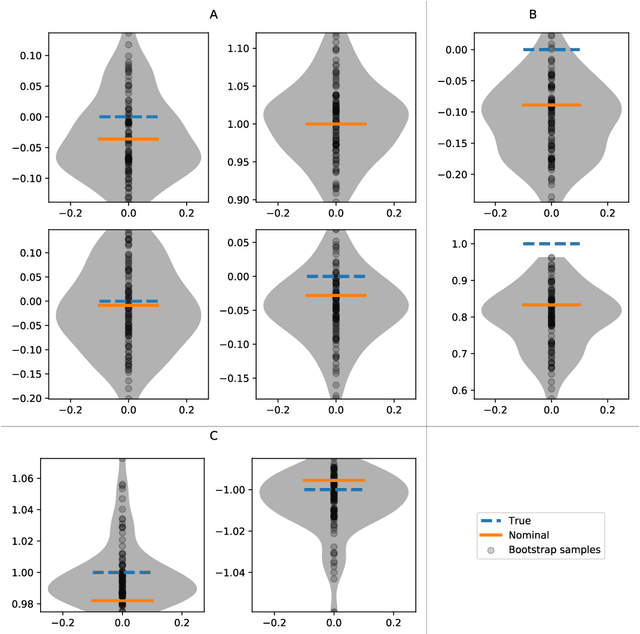 Figure 1 for Robust Data-Driven Output Feedback Control via Bootstrapped Multiplicative Noise