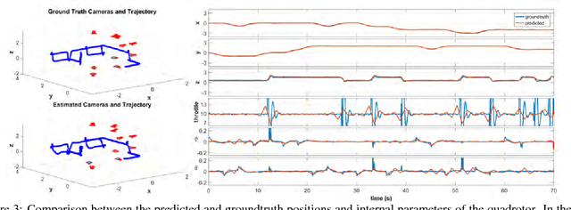 Figure 4 for Flight Dynamics-based Recovery of a UAV Trajectory using Ground Cameras