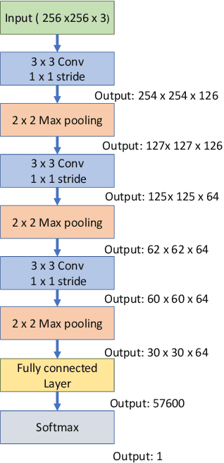 Figure 2 for A Generative Model to Synthesize EEG Data for Epileptic Seizure Prediction