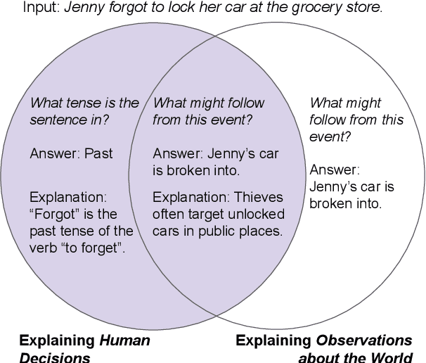 Figure 1 for Teach Me to Explain: A Review of Datasets for Explainable NLP