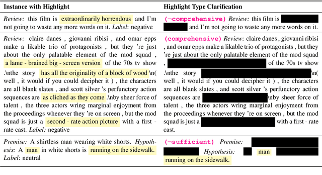 Figure 3 for Teach Me to Explain: A Review of Datasets for Explainable NLP