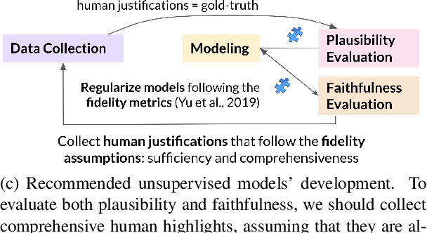 Figure 4 for Teach Me to Explain: A Review of Datasets for Explainable NLP