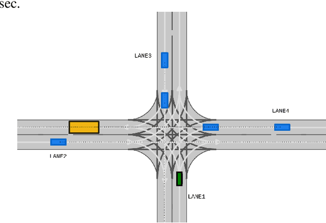 Figure 2 for State Dropout-Based Curriculum Reinforcement Learning for Self-Driving at Unsignalized Intersections