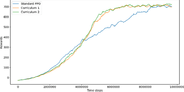 Figure 3 for State Dropout-Based Curriculum Reinforcement Learning for Self-Driving at Unsignalized Intersections