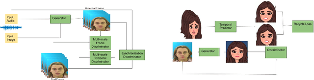 Figure 1 for One Shot Audio to Animated Video Generation